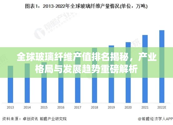 全球玻璃纤维产值排名揭秘，产业格局与发展趋势重磅解析