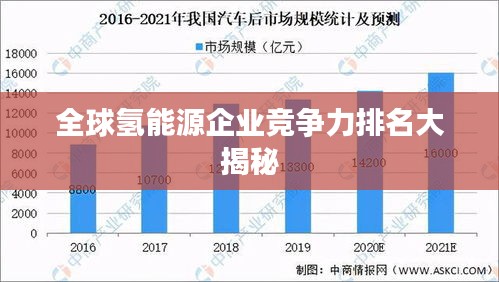 全球氢能源企业竞争力排名大揭秘