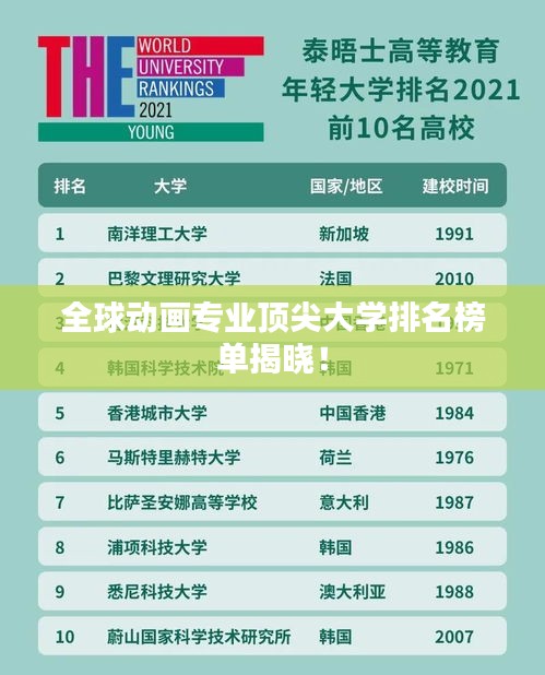 全球动画专业顶尖大学排名榜单揭晓！