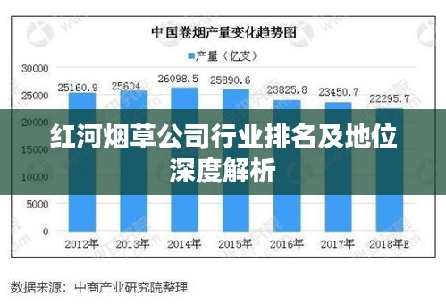 红河烟草公司行业排名及地位深度解析