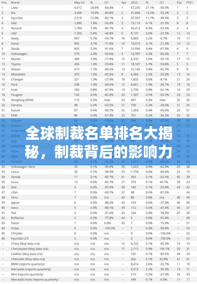 全球制裁名单排名大揭秘，制裁背后的影响力与影响