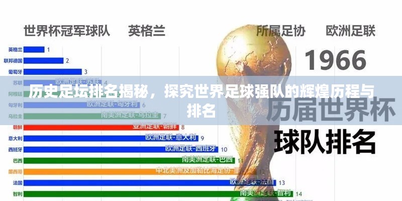 历史足坛排名揭秘，探究世界足球强队的辉煌历程与排名