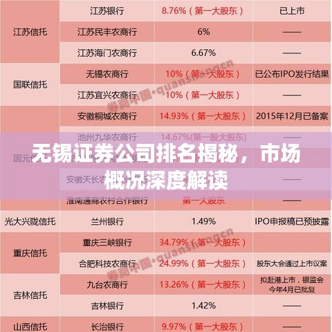 无锡证券公司排名揭秘，市场概况深度解读