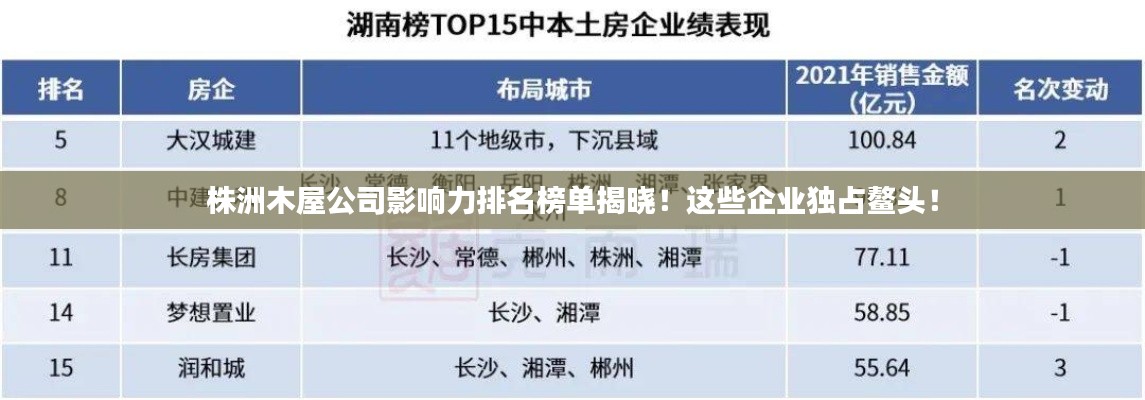 株洲木屋公司影响力排名榜单揭晓！这些企业独占鳌头！