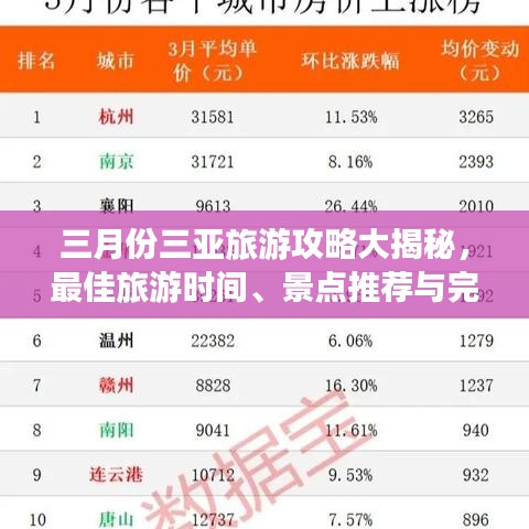 三月份三亚旅游攻略大揭秘，最佳旅游时间、景点推荐与完美行程！