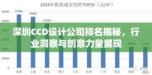 深圳CCD设计公司排名揭秘，行业洞察与创意力量展现