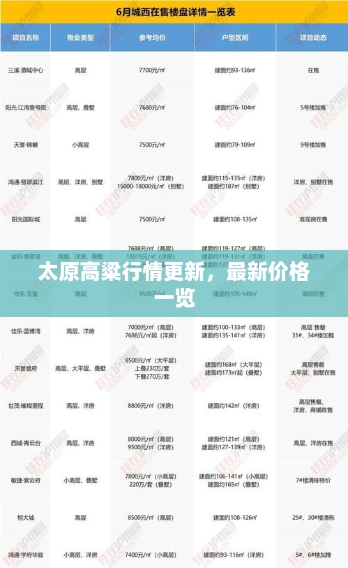 太原高粱行情更新，最新价格一览