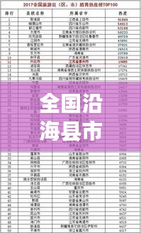全国沿海县市TOP10榜单揭晓！