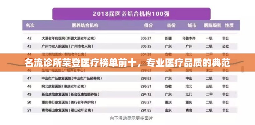 名流诊所荣登医疗榜单前十，专业医疗品质的典范