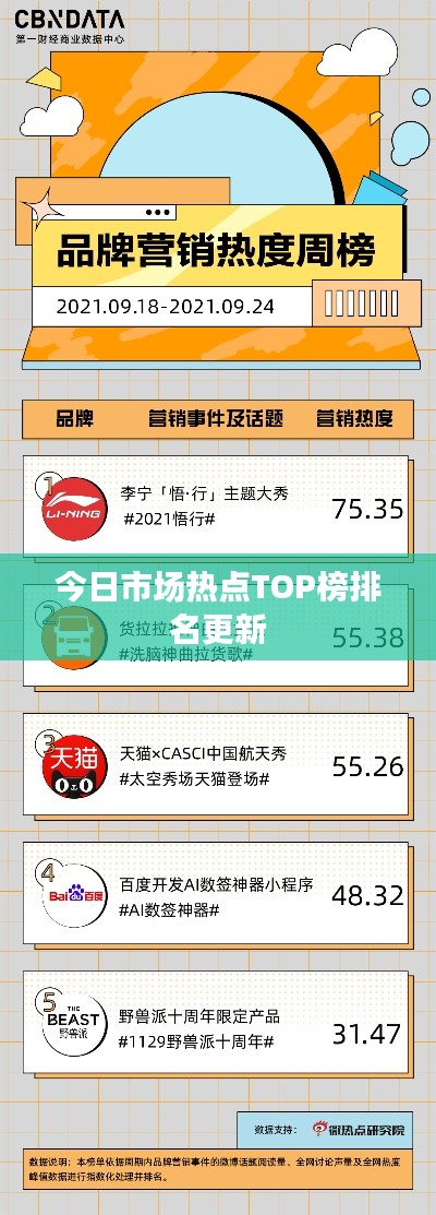 今日市场热点TOP榜排名更新