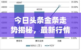 今日头条金条走势揭秘，最新行情、市场分析及投资前景展望
