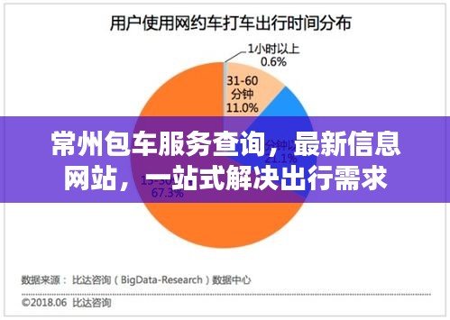 常州包车服务查询，最新信息网站，一站式解决出行需求