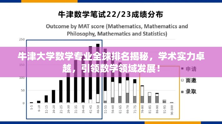 牛津大学数学专业全球排名揭秘，学术实力卓越，引领数学领域发展！