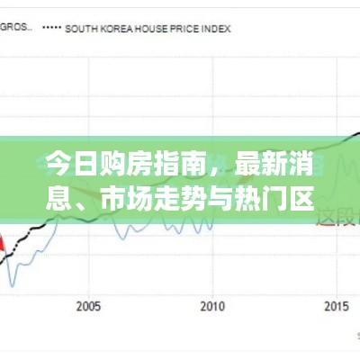 今日购房指南，最新消息、市场走势与热门区域全解析