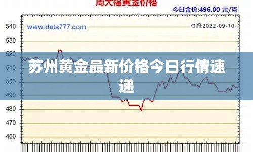 苏州黄金最新价格今日行情速递