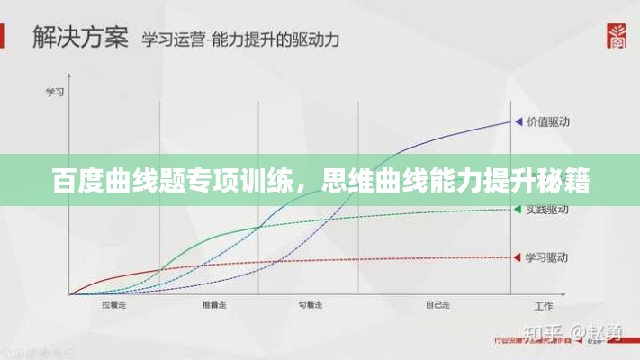 百度曲线题专项训练，思维曲线能力提升秘籍