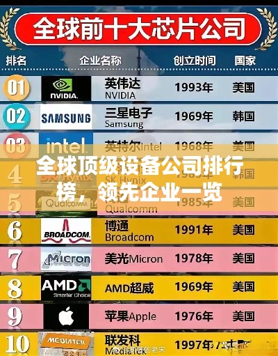 全球顶级设备公司排行榜，领先企业一览