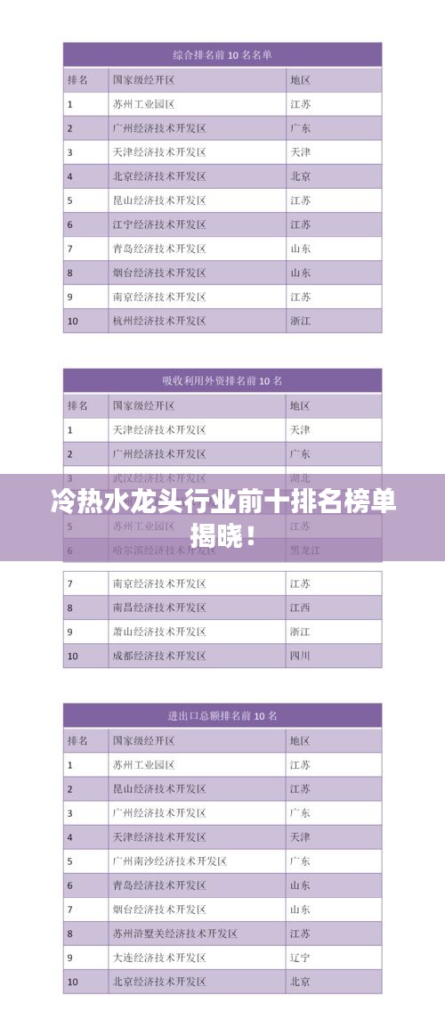 冷热水龙头行业前十排名榜单揭晓！