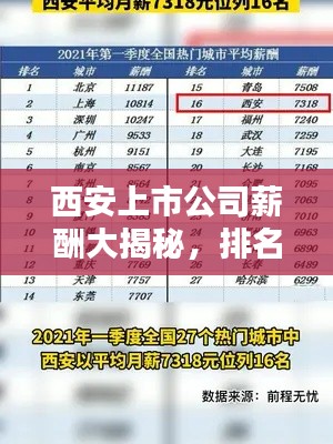 西安上市公司薪酬大揭秘，排名榜单出炉！