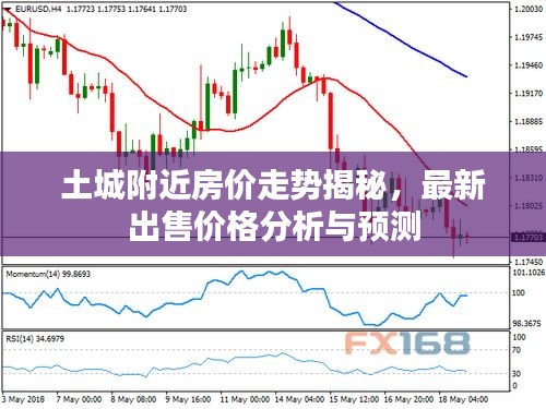 土城附近房价走势揭秘，最新出售价格分析与预测