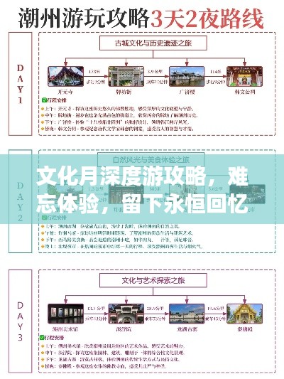 文化月深度游攻略，难忘体验，留下永恒回忆