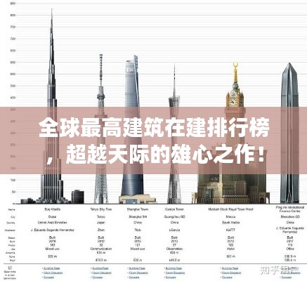 全球最高建筑在建排行榜，超越天际的雄心之作！
