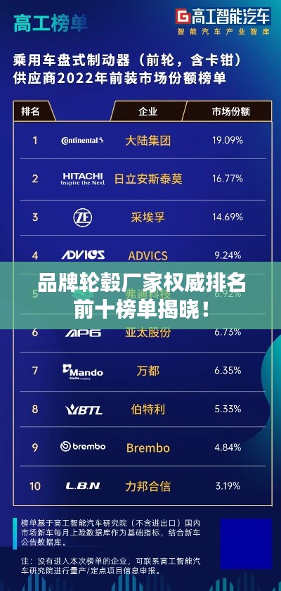 品牌轮毂厂家权威排名前十榜单揭晓！