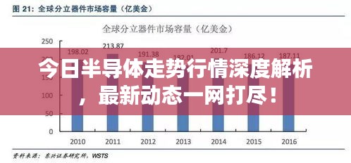 今日半导体走势行情深度解析，最新动态一网打尽！