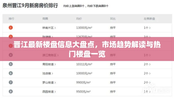 晋江最新楼盘信息大盘点，市场趋势解读与热门楼盘一览