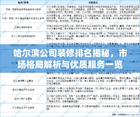 哈尔滨公司装修排名揭秘，市场格局解析与优质服务一览