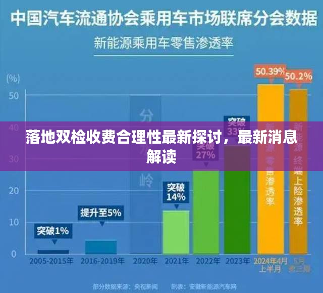 落地双检收费合理性最新探讨，最新消息解读