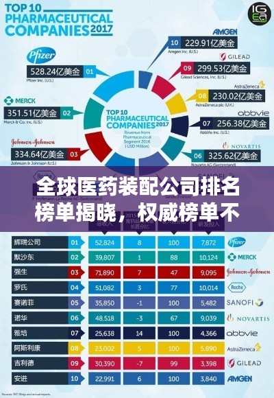 全球医药装配公司排名榜单揭晓，权威榜单不容错过！