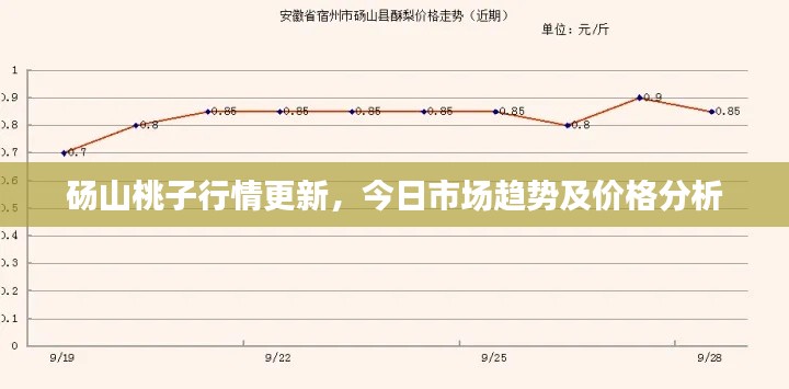 砀山桃子行情更新，今日市场趋势及价格分析