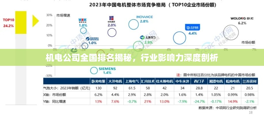 机电公司全国排名揭秘，行业影响力深度剖析