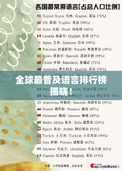 全球最普及语言排行榜揭晓！