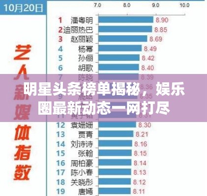 明星头条榜单揭秘，娱乐圈最新动态一网打尽