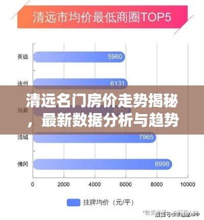 清远名门房价走势揭秘，最新数据分析与趋势预测