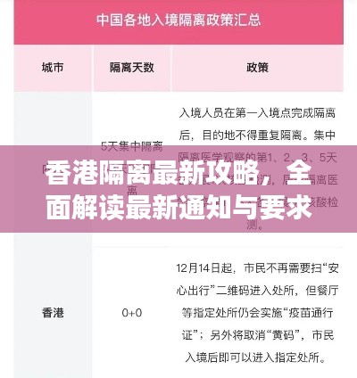 香港隔离最新攻略，全面解读最新通知与要求
