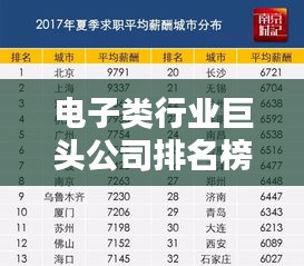 电子类行业巨头公司排名榜单揭晓！