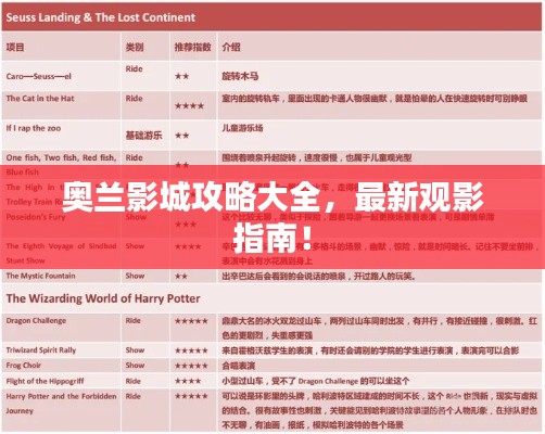 奥兰影城攻略大全，最新观影指南！