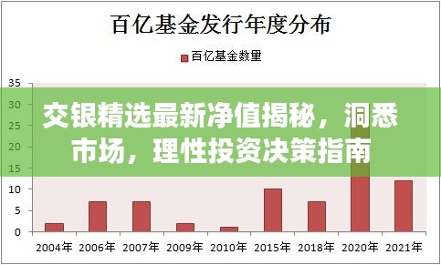 交银精选最新净值揭秘，洞悉市场，理性投资决策指南