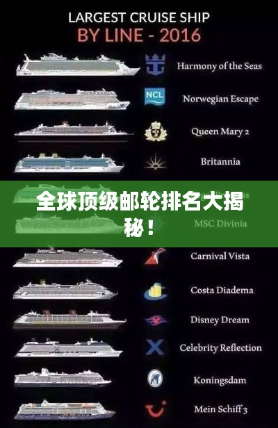 全球顶级邮轮排名大揭秘！