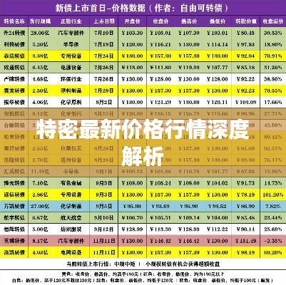特密最新价格行情深度解析