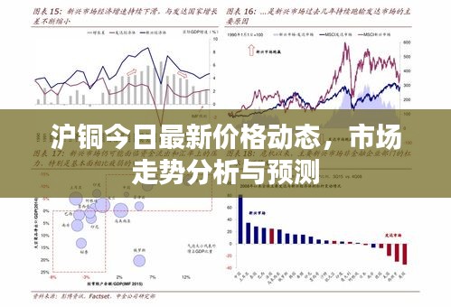 沪铜今日最新价格动态，市场走势分析与预测