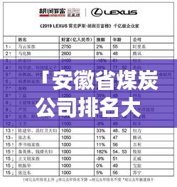 「安徽省煤炭公司排名大揭秘，行业影响力不容小觑！」