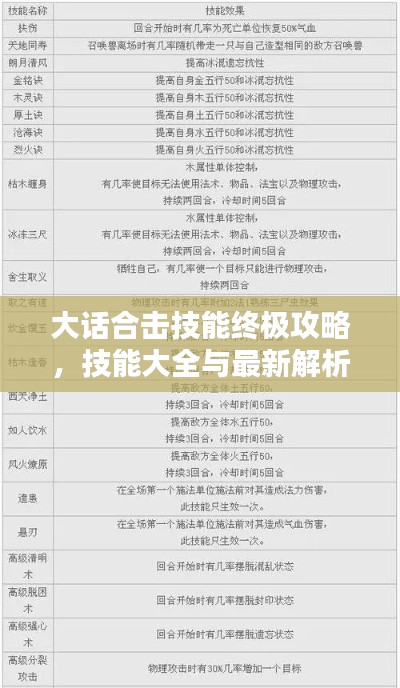 大话合击技能终极攻略，技能大全与最新解析