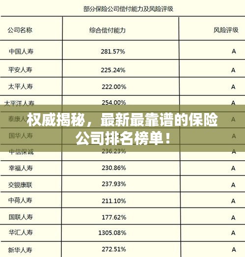 权威揭秘，最新最靠谱的保险公司排名榜单！