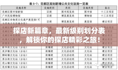 探店新篇章，最新级别划分表，解锁你的探店精彩之旅！