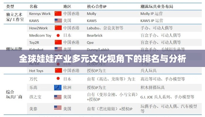 全球娃娃产业多元文化视角下的排名与分析