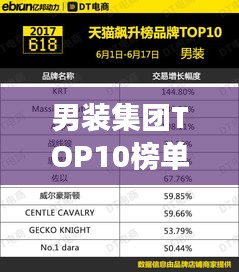男装集团TOP10榜单揭晓，时尚力量的巅峰角逐
